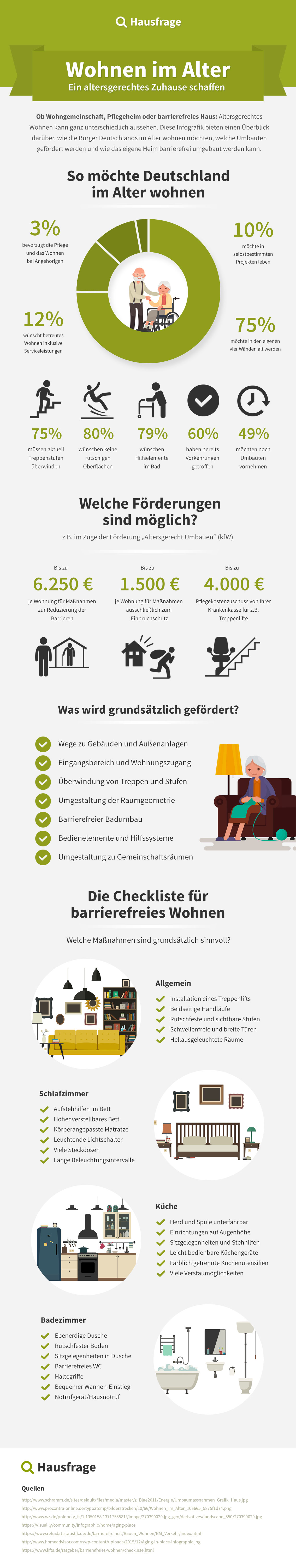 Wohnen-im-Alter-Infografik.jpg